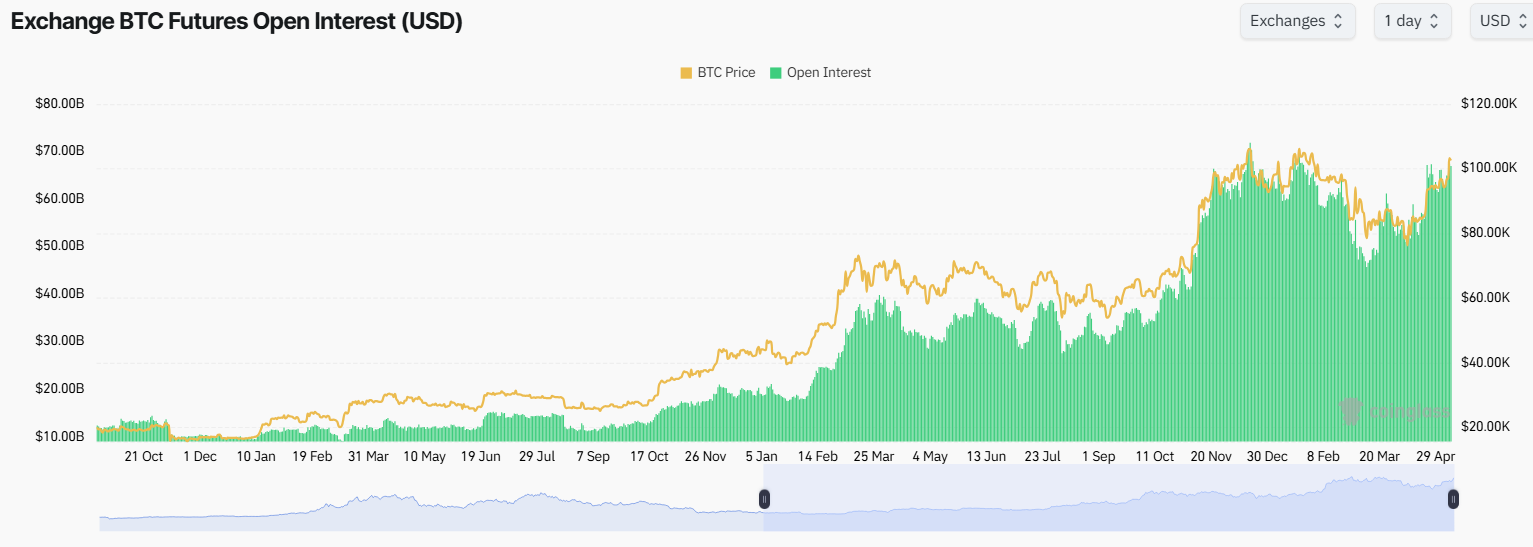 거래소 BTC 선물 미결제 약정. 출처: 코인글래스.