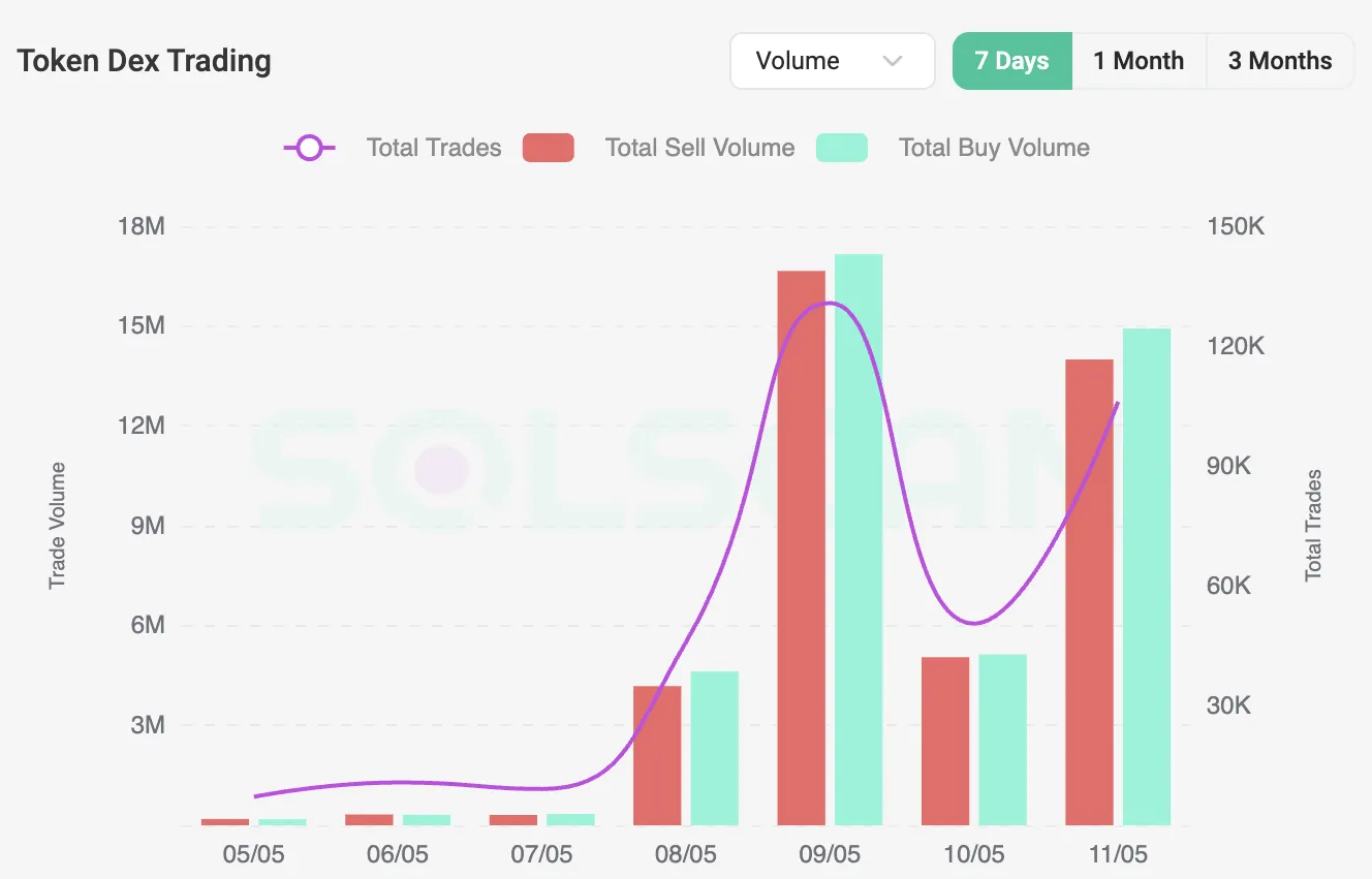 MOODENG DEX Trading