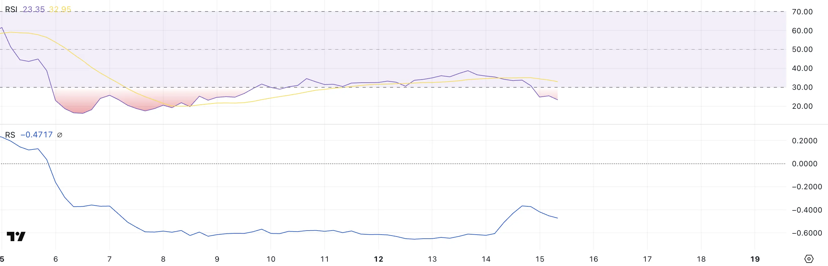 LAYER RSI and RS.