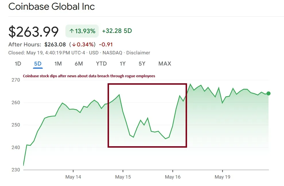 coinbase stock price