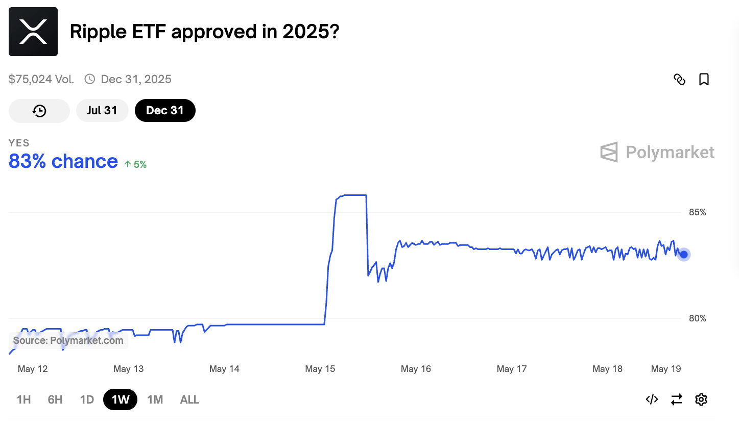 XRP ETF 승인 가능성