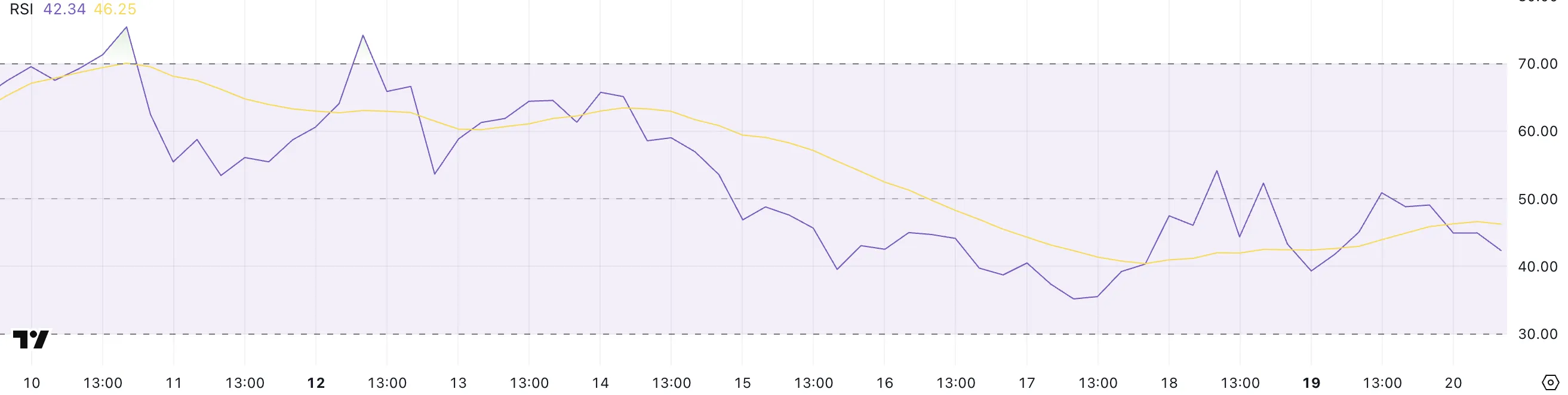 XRP RSI.