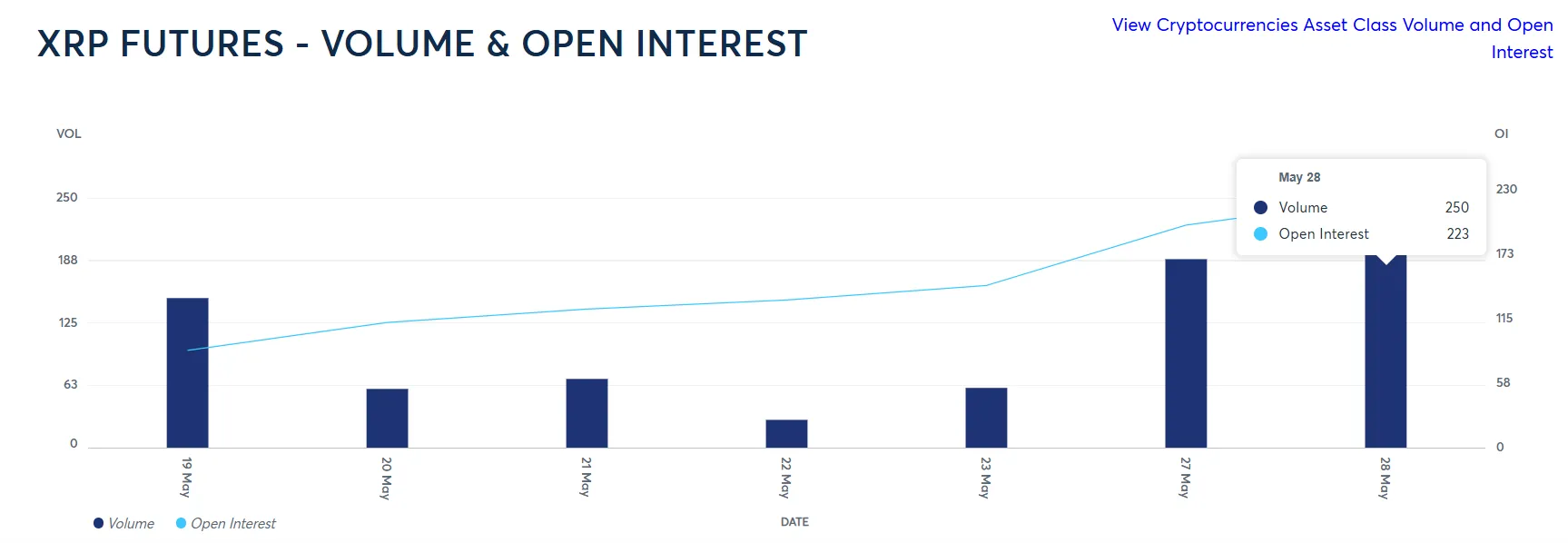 XRP Futures Open Interest.