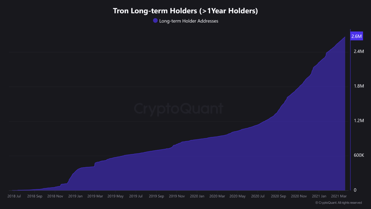 TRON 장기 보유자(> 1년 보유자). 출처: CryptoQuant.
