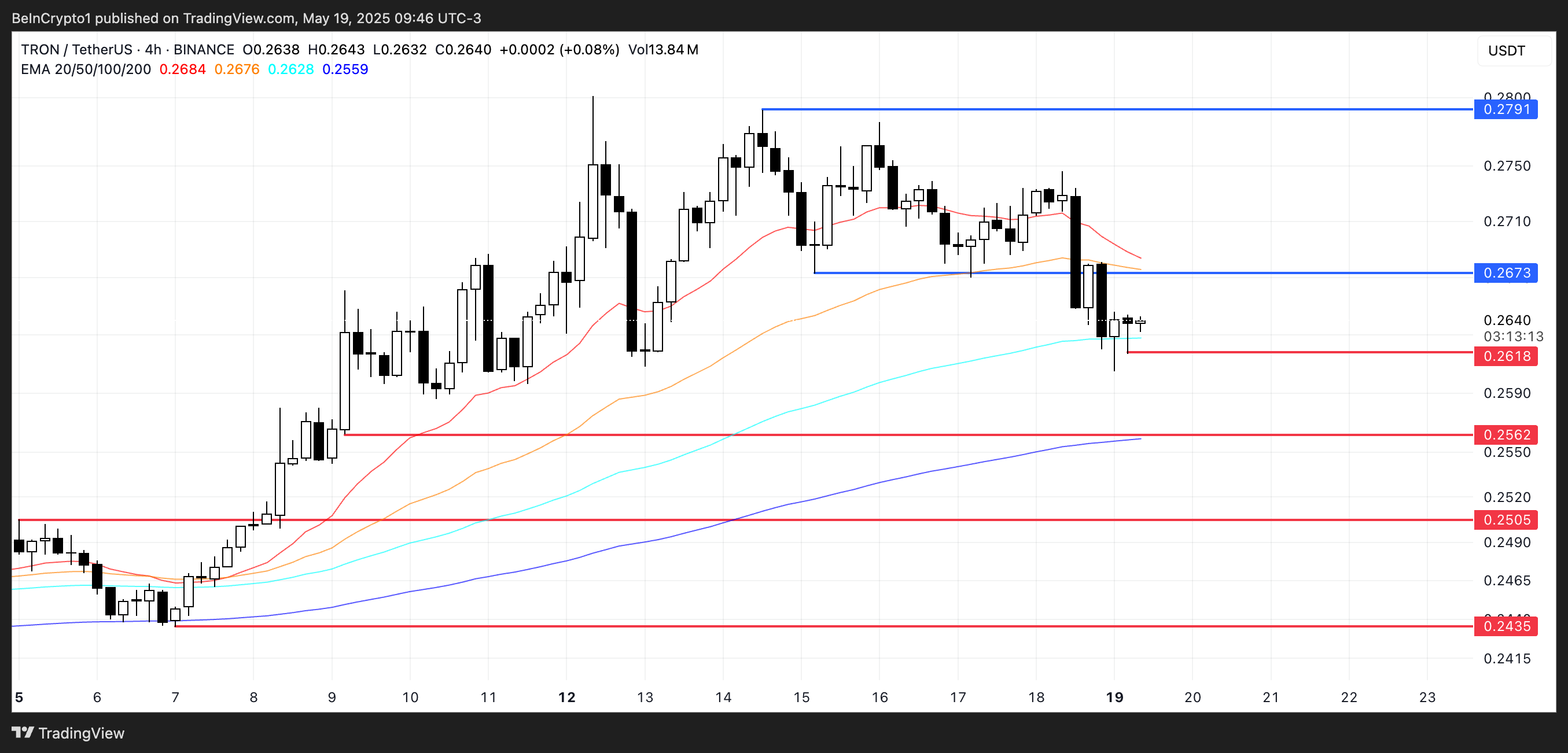 TRX Price Analysis.