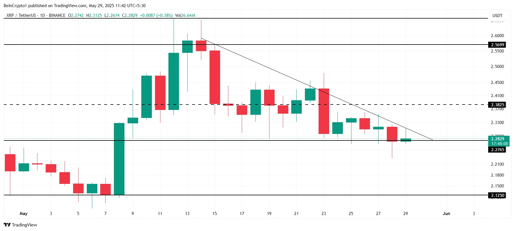 XRP Price Analysis.