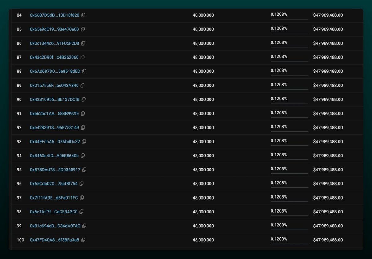 Plasma ICO distributions
