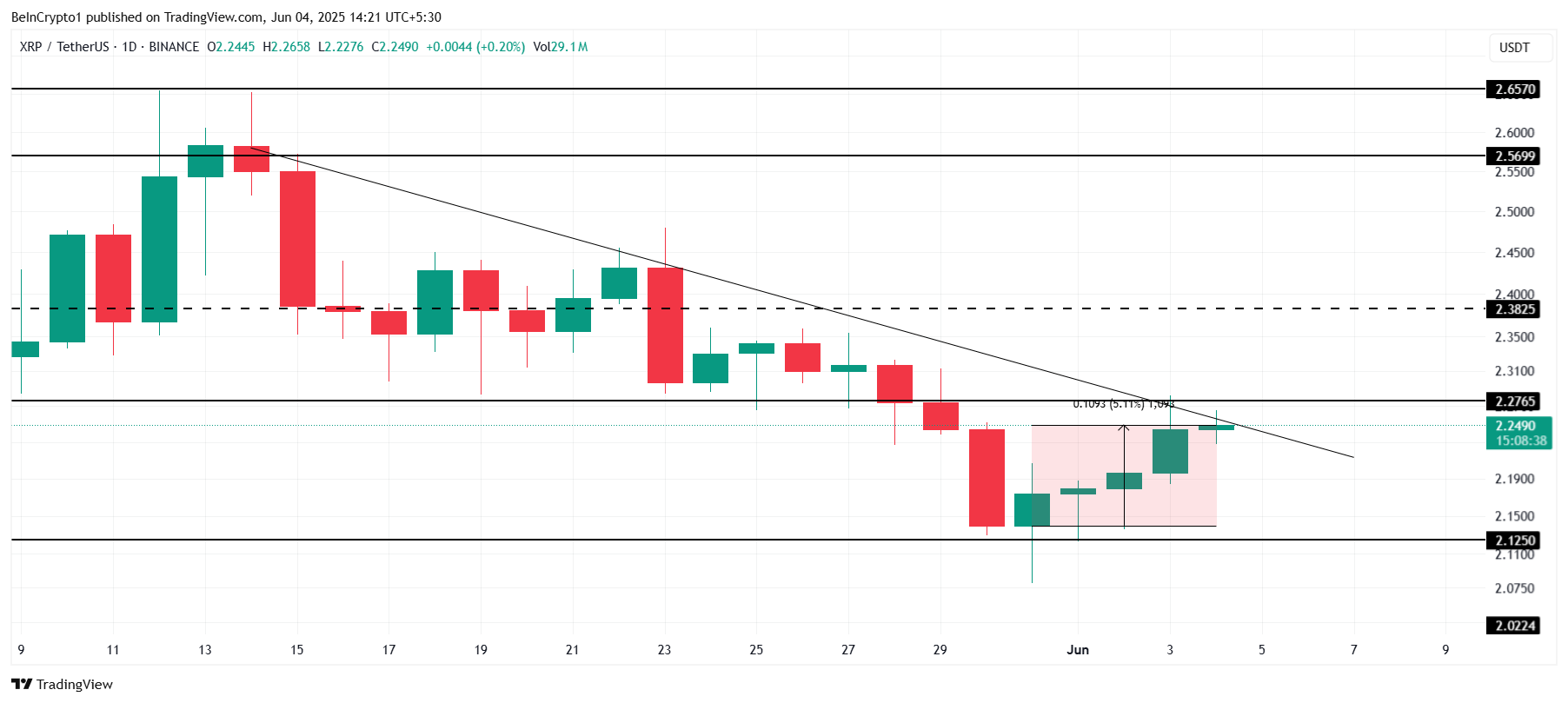 XRP price analysis.