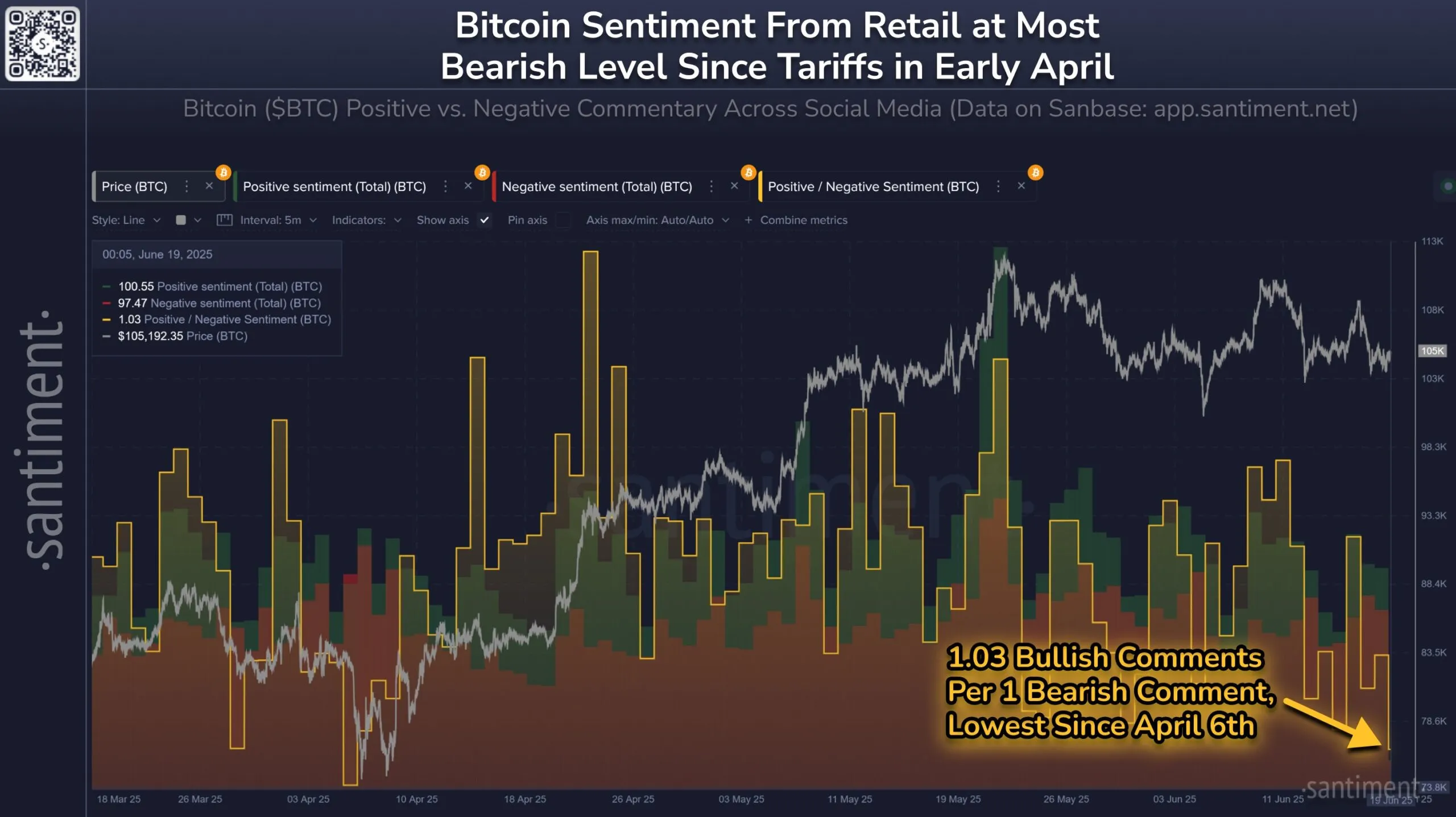 Bitcoin Investor Sentiment