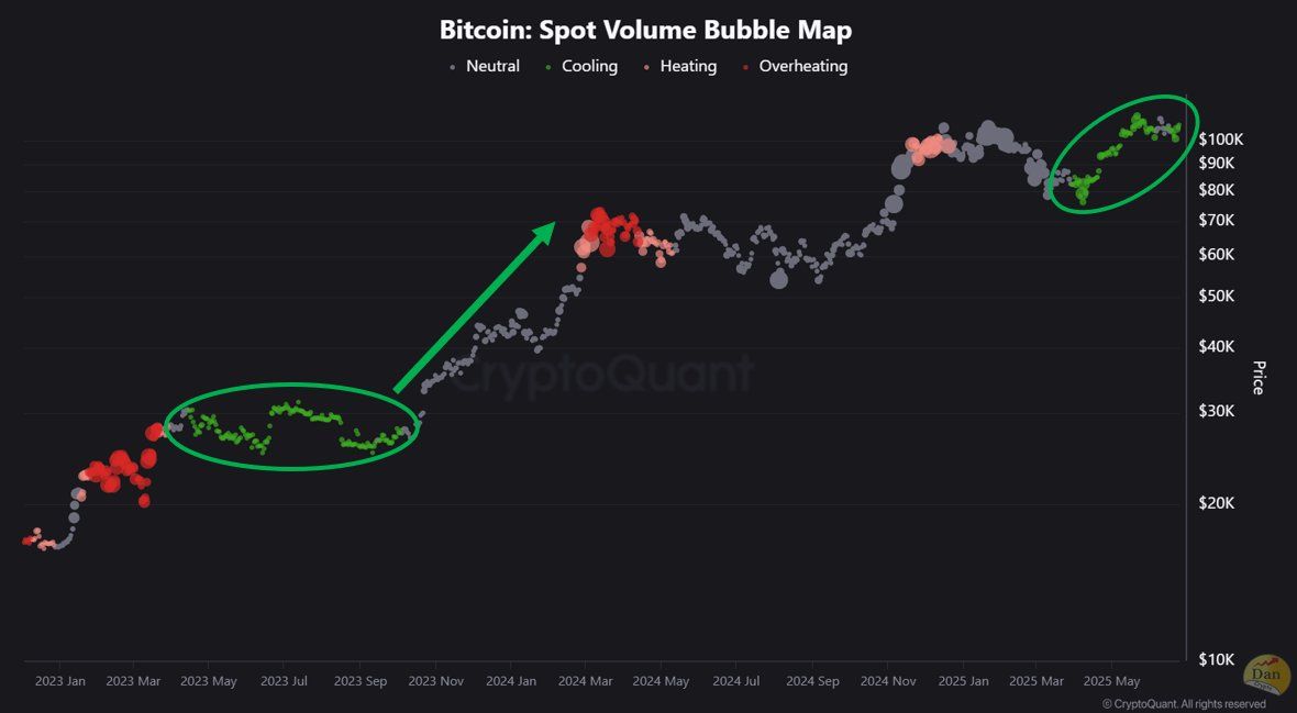 비트코인 현물 거래량 버블 맵. 출처: CryptoQuant.