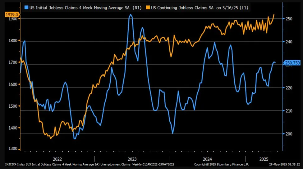Initial Jobless Claims