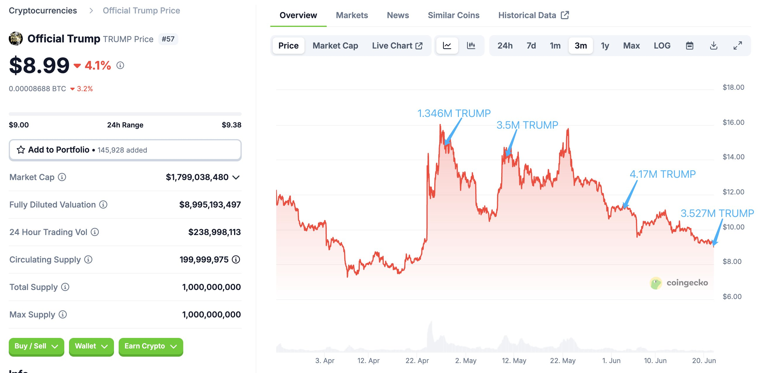 TRUMP 밈코인 주요 거래소 전송.