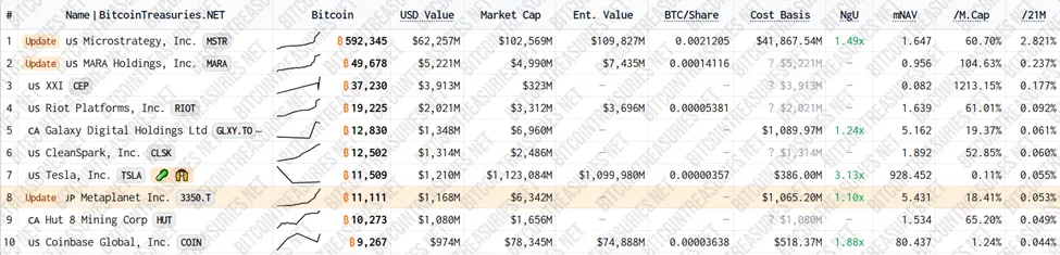 Metaplanet Bitcoin Portfolio