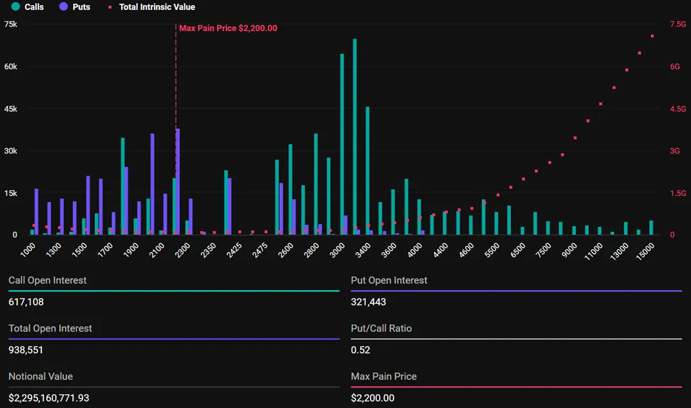 Expiring Ethereum Options