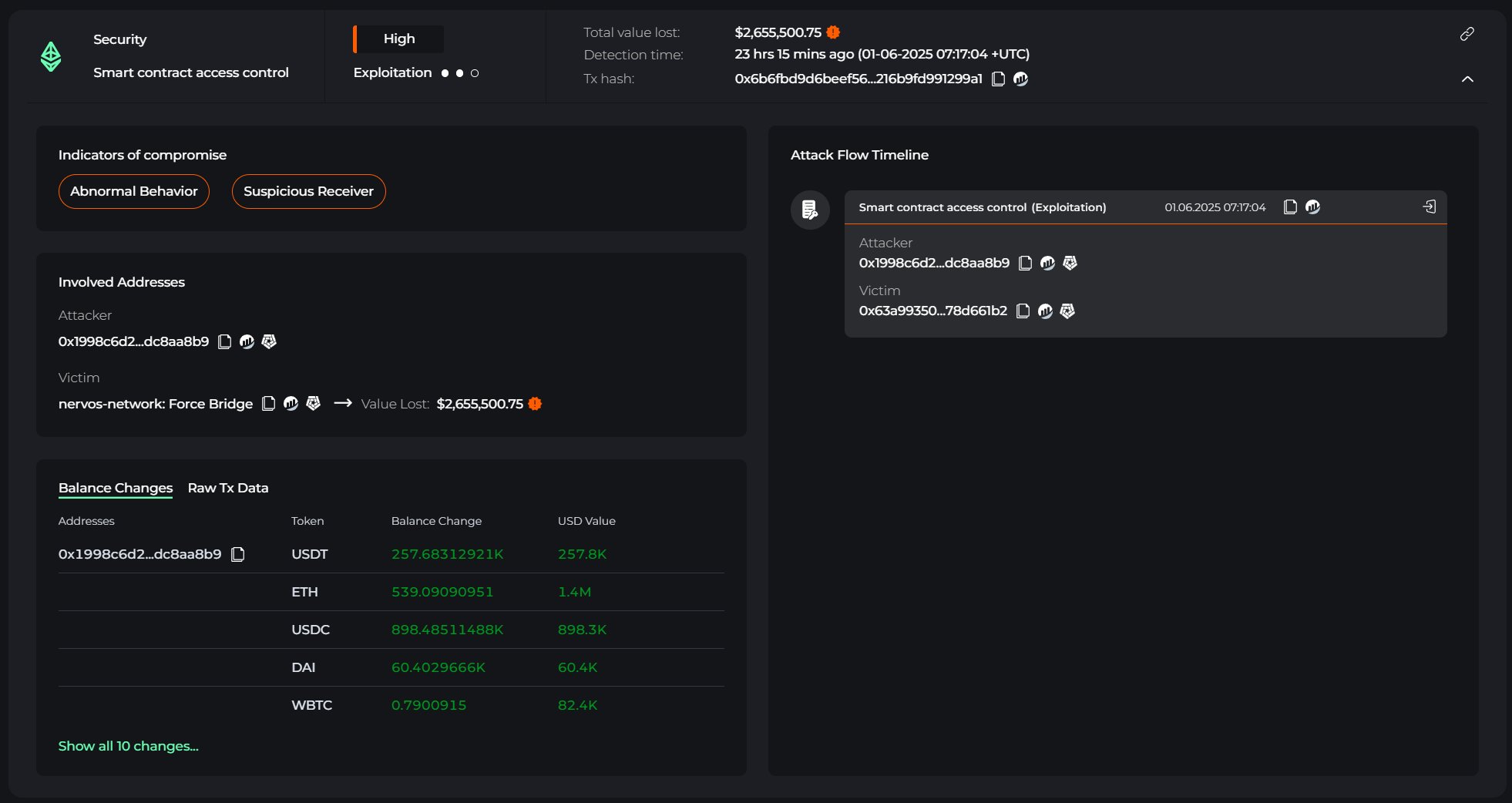 Nervos Network의 Force Bridge와 관련된 거래. 출처: Cyvers Alerts