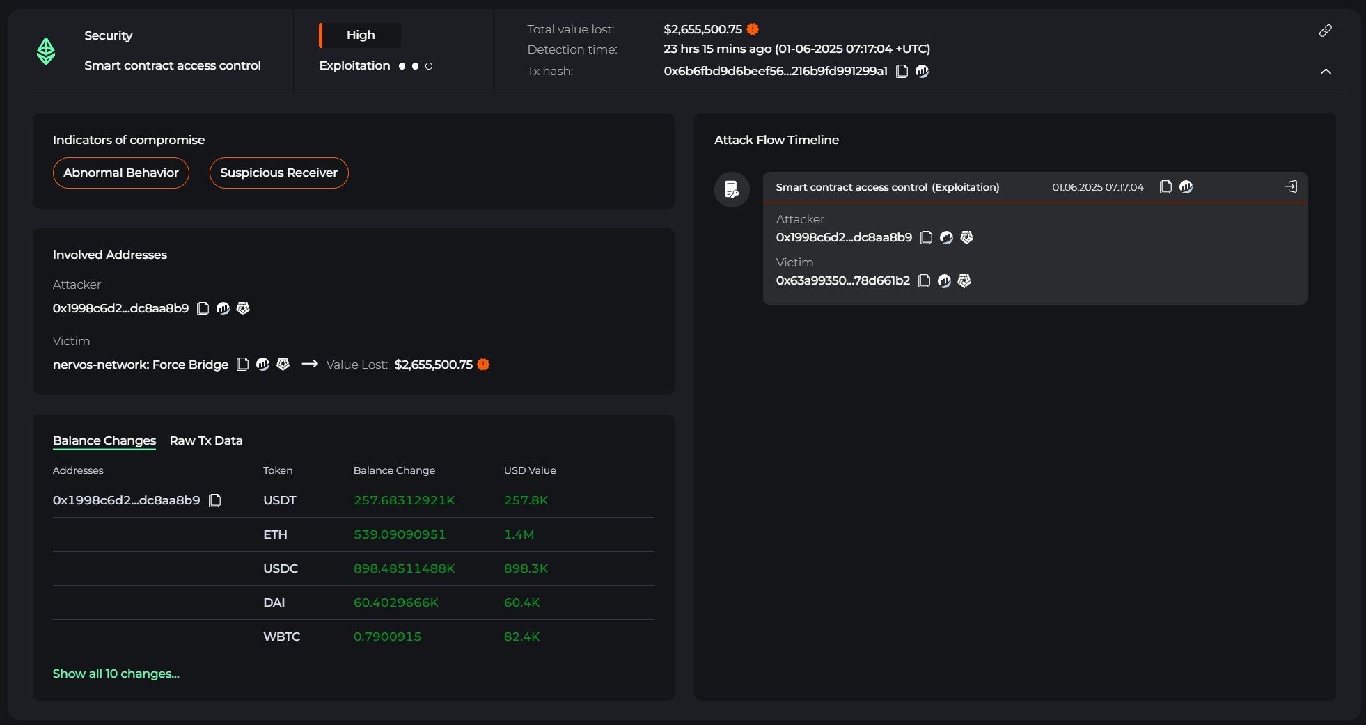 Nervos Network의 Force Bridge와 관련된 거래. 출처: Cyvers Alerts