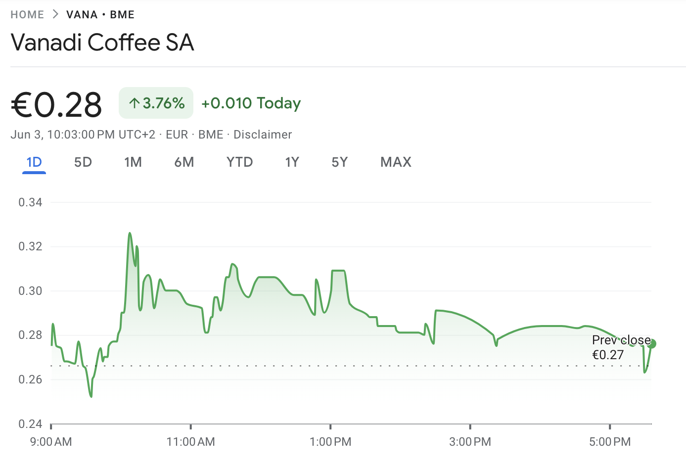 Vanadi Price Performance