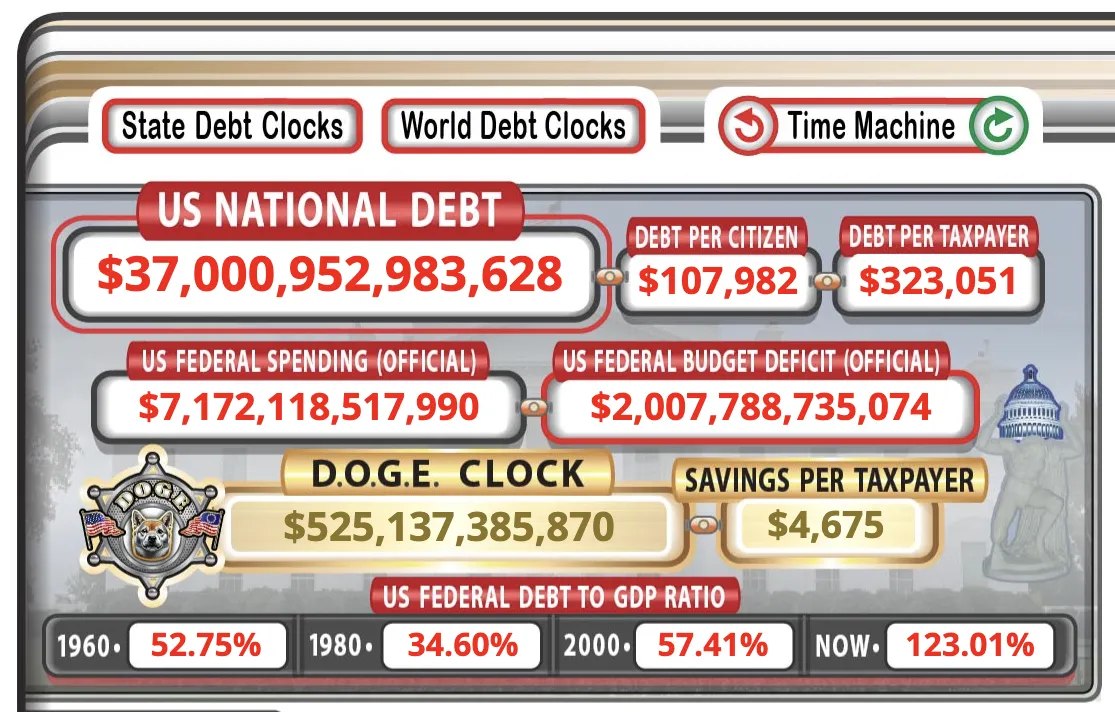 Growing US Debt
