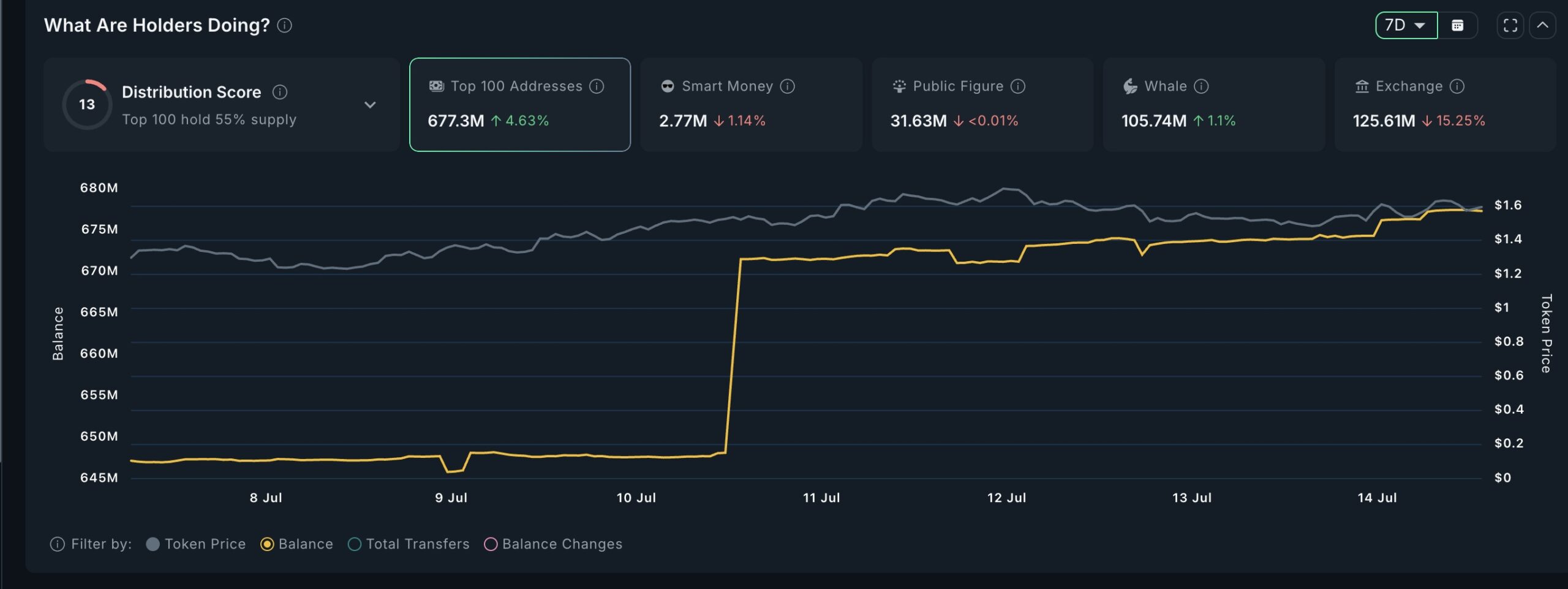 SPX 고래 활동