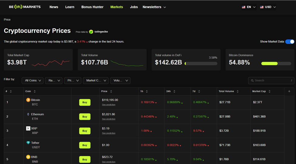 BNB 시가총액