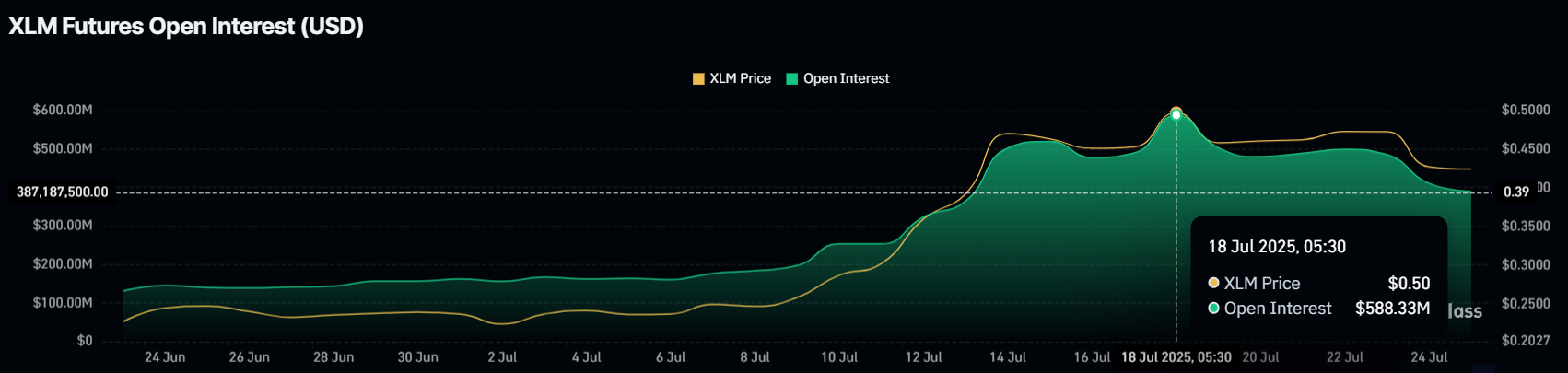 XLM 미결제 약정.