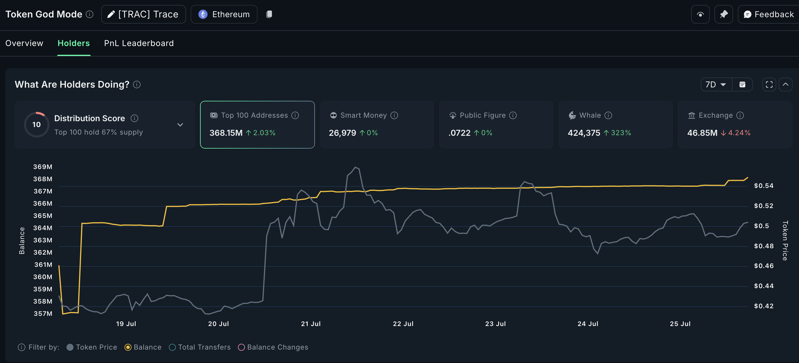 TRAC 고래 움직임