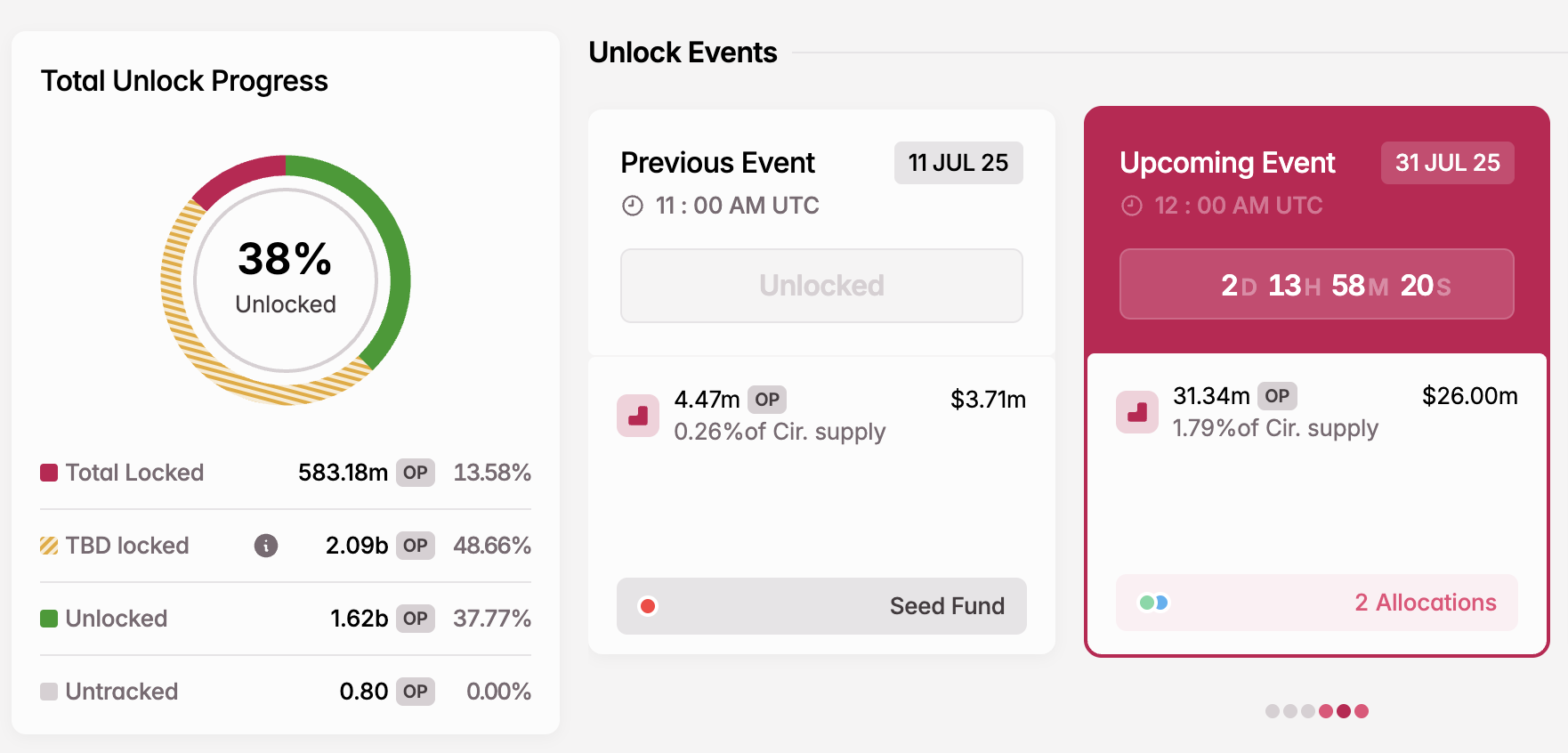 7월 OP 토큰 언락