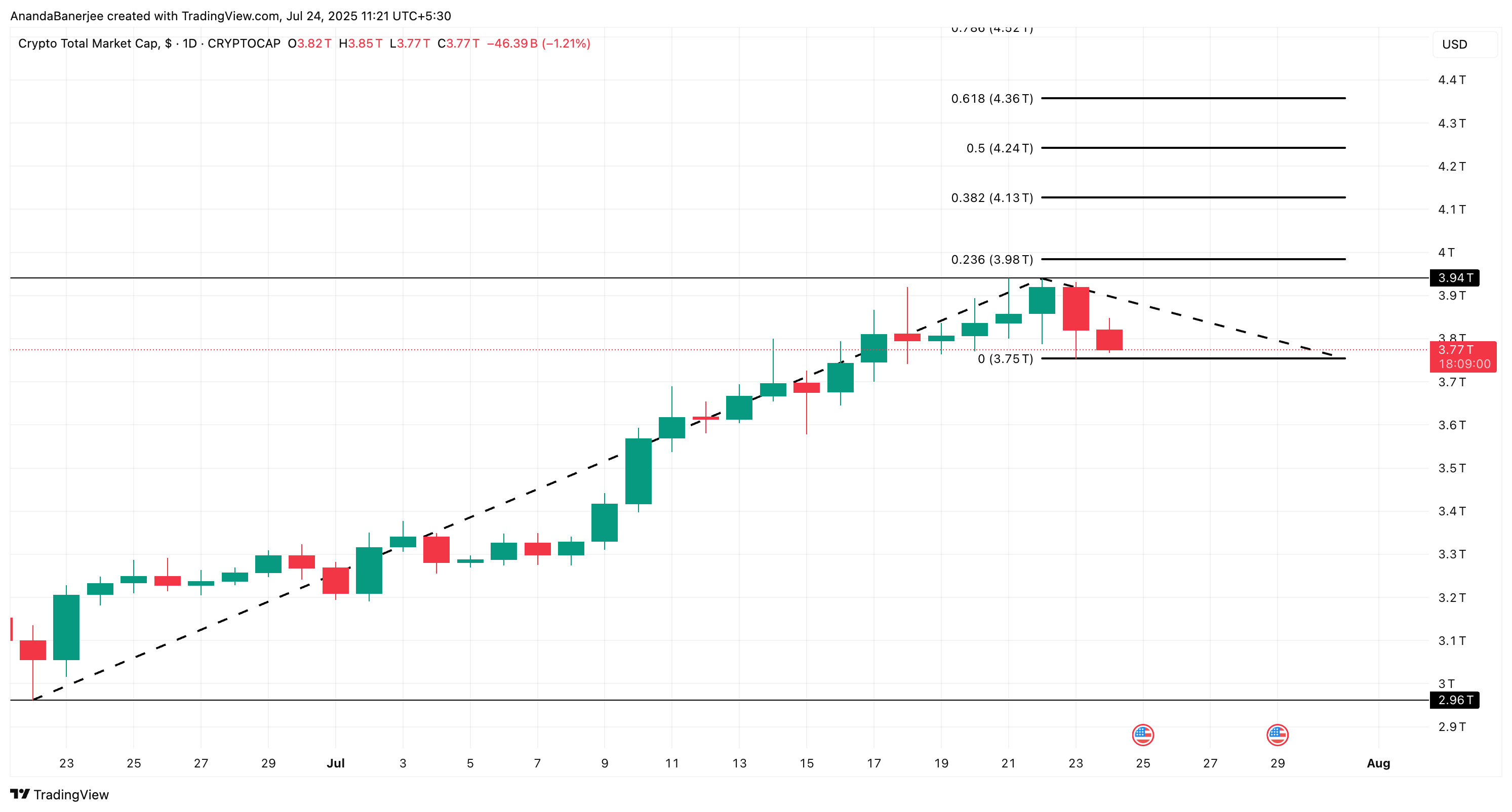 Crypto total market cap
