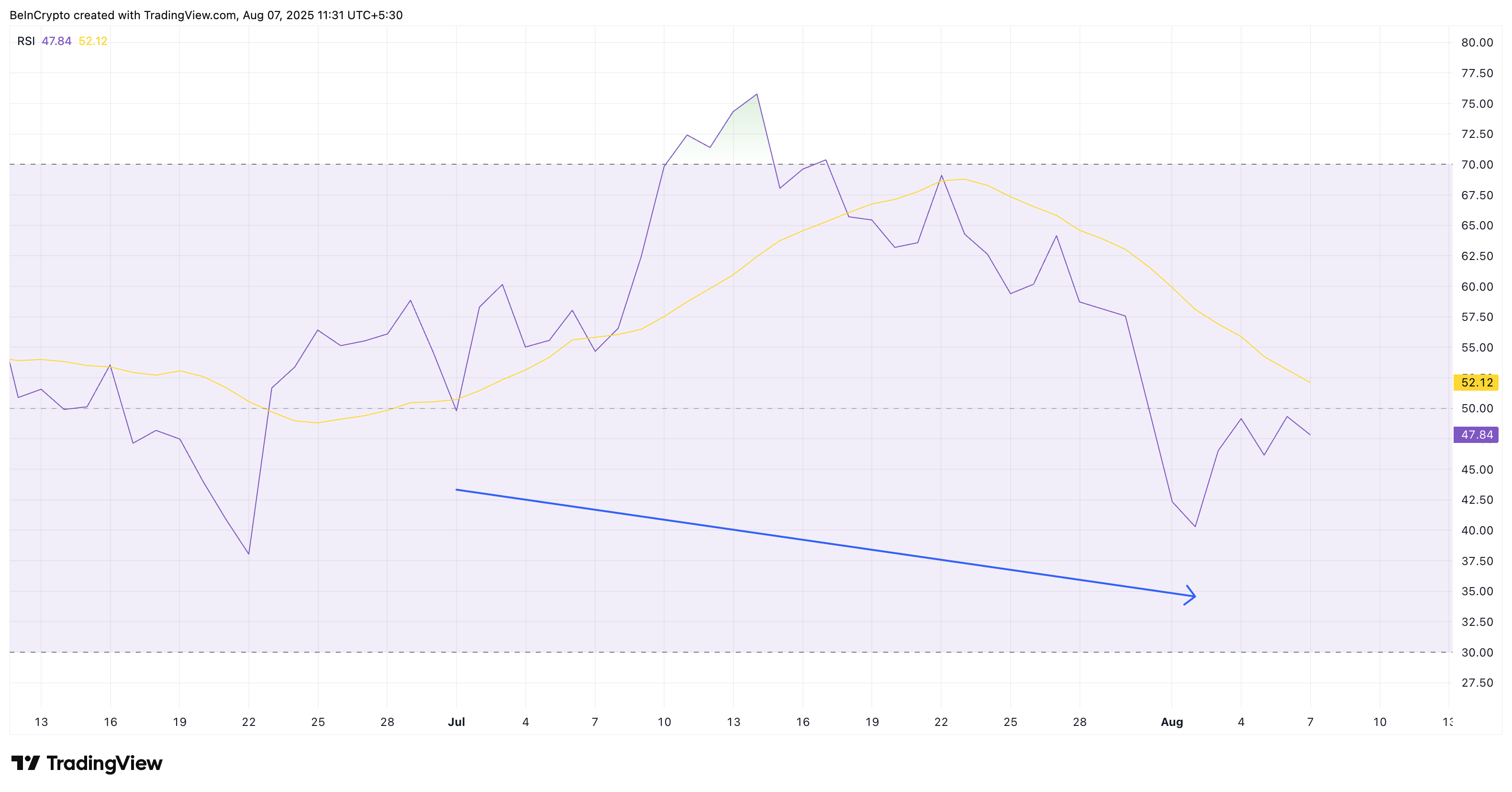 비트코인 RSI