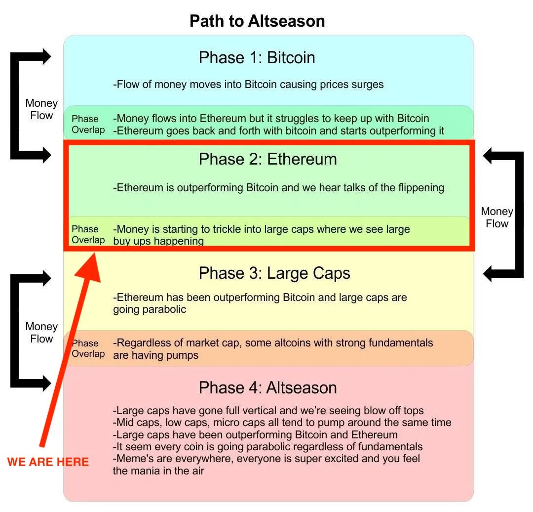 altcoin season