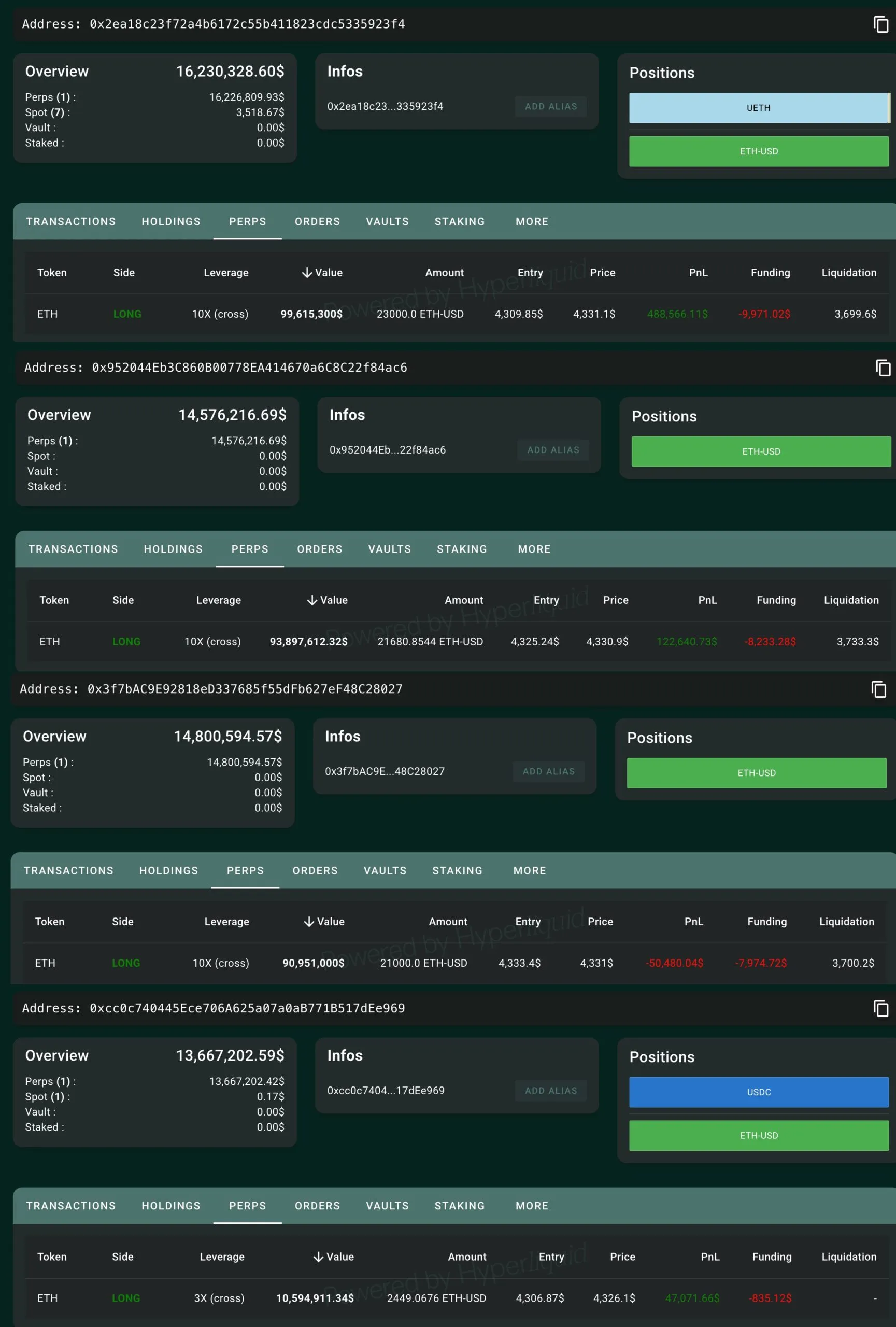 Bitcoin OG Whale’s Ethereum Positions