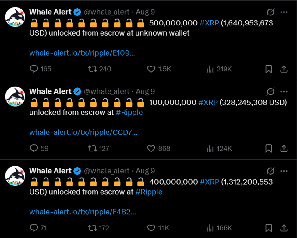 Ripple 1 Billion XRP Unlock