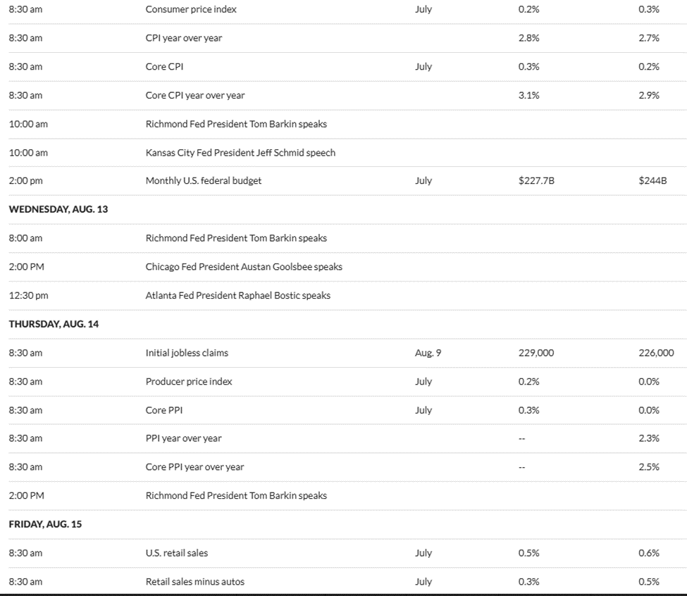 U.S. Economic Signals This Week