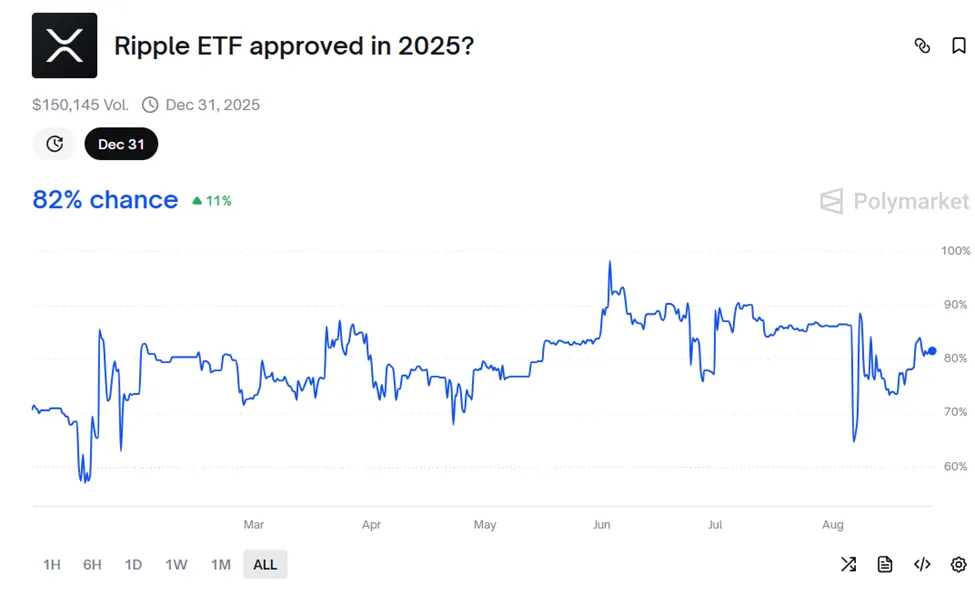 XRP ETF 승인 확률