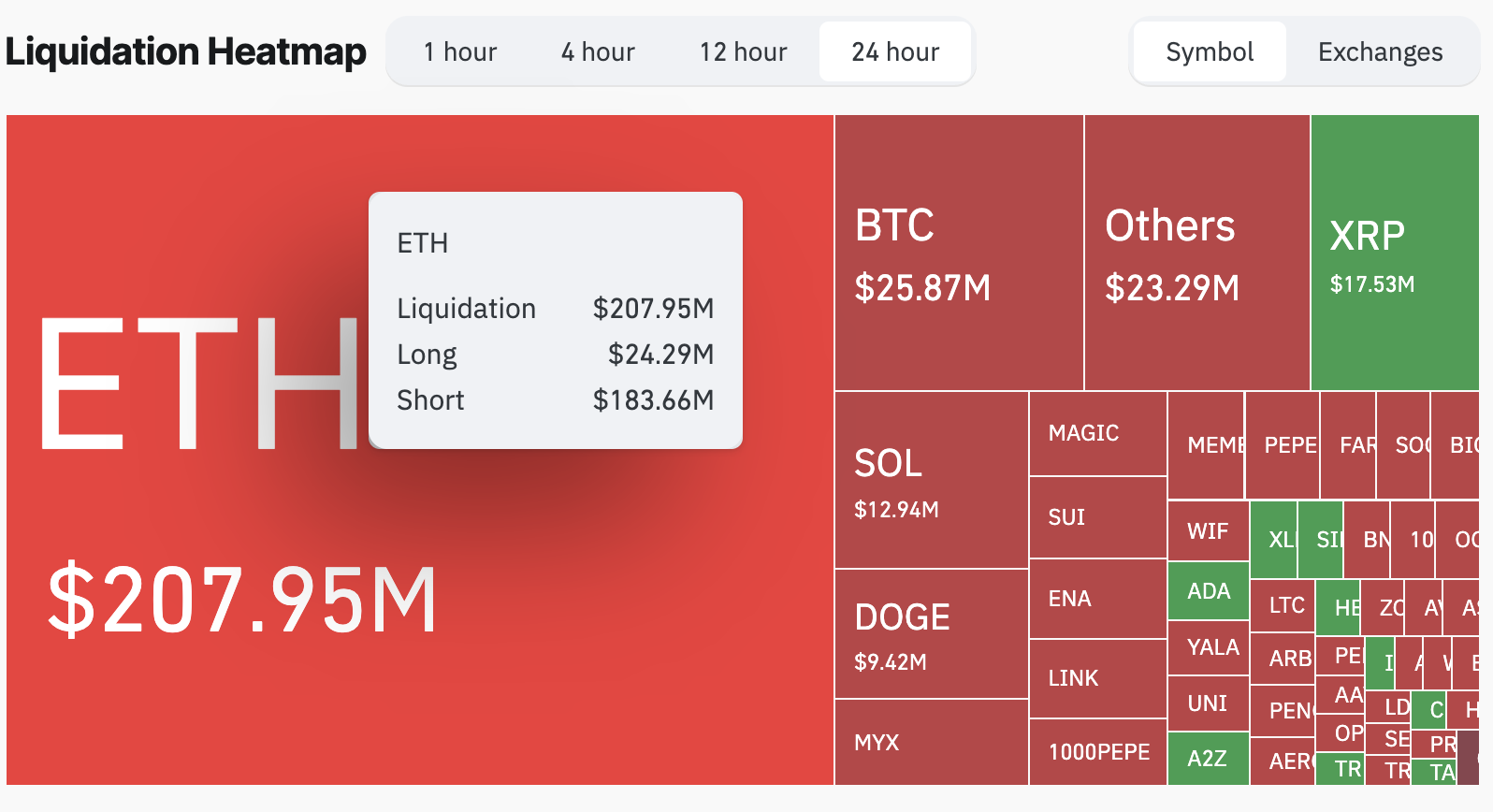 Cryptocurrency liquidation heatmap.