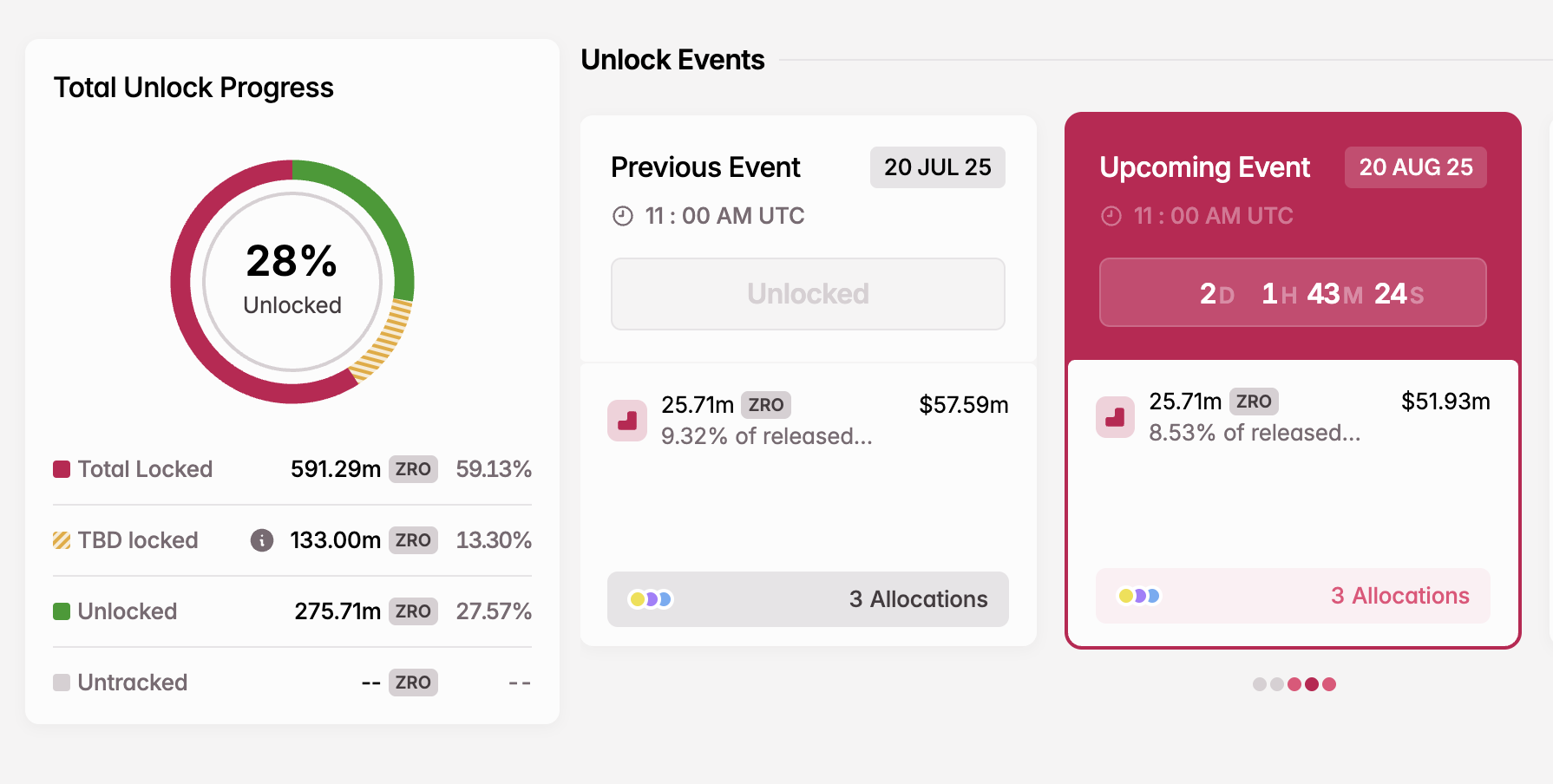 8월 ZRO 토큰 언락