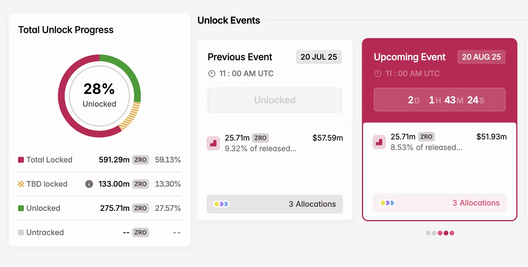 8월 ZRO 토큰 언락