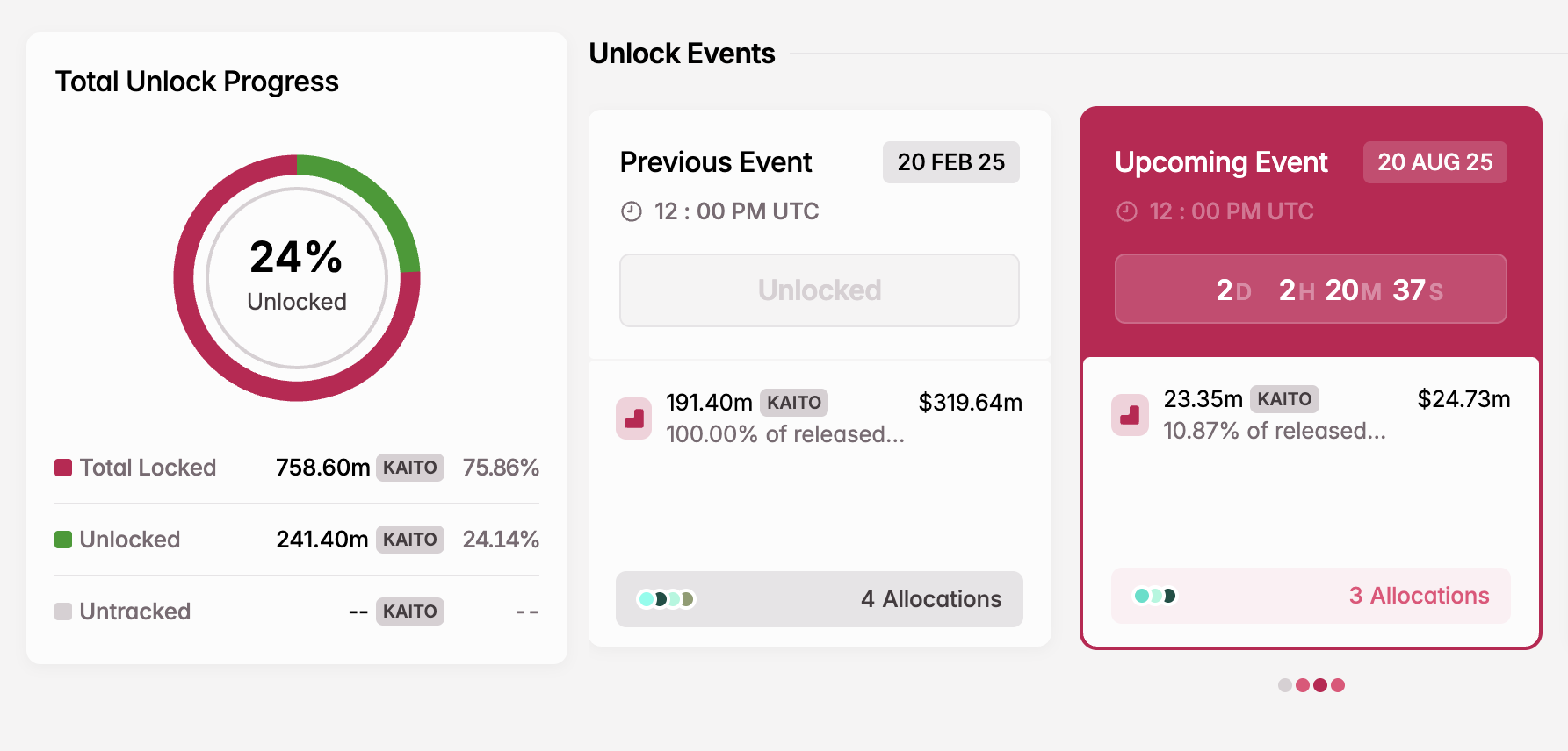 8월 KAITO 토큰 언락