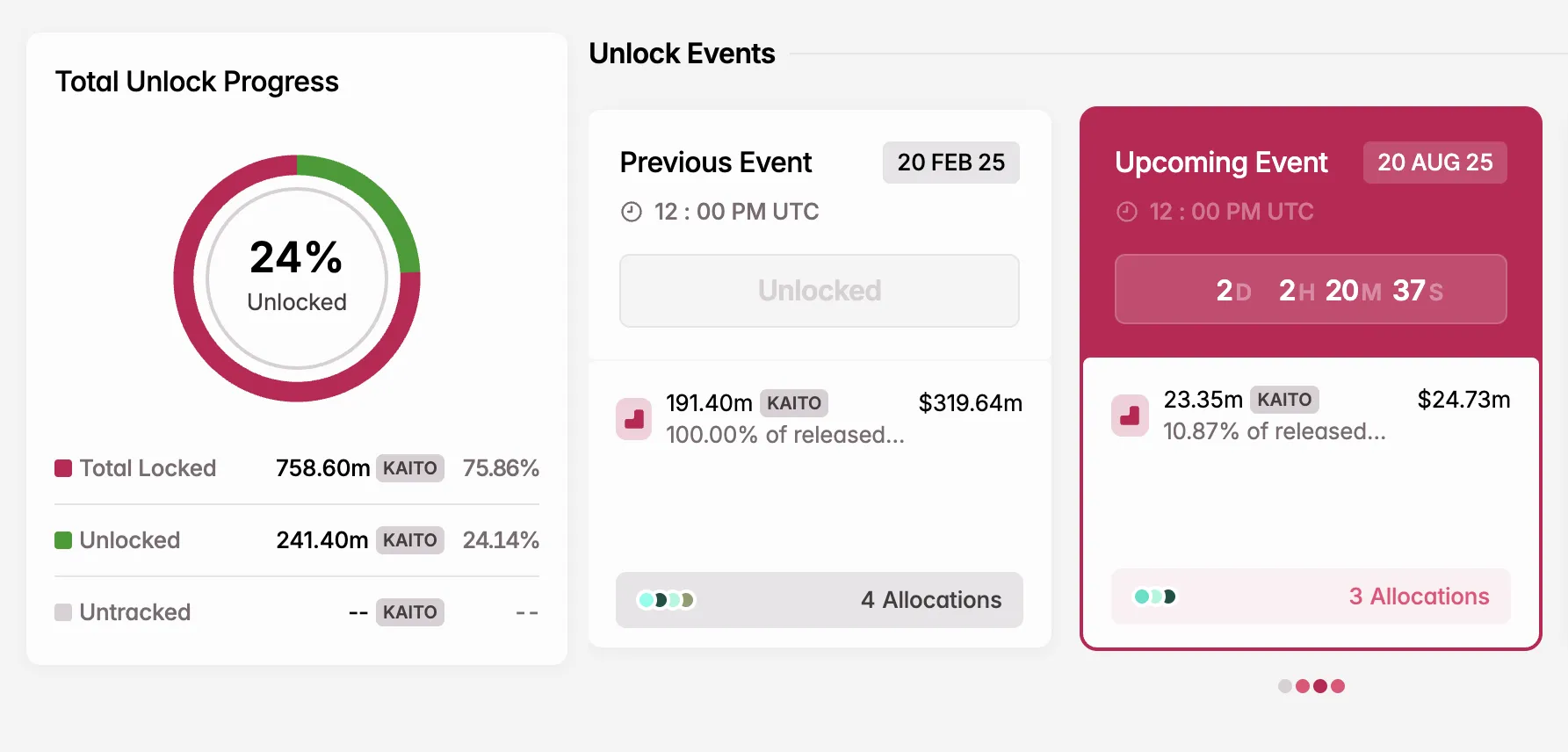 8월 KAITO 토큰 언락