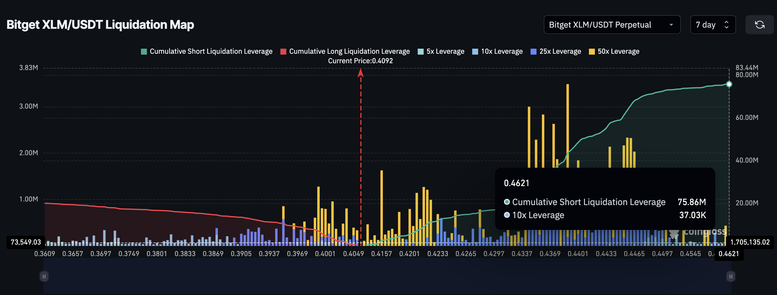 XLM 청산 지도
