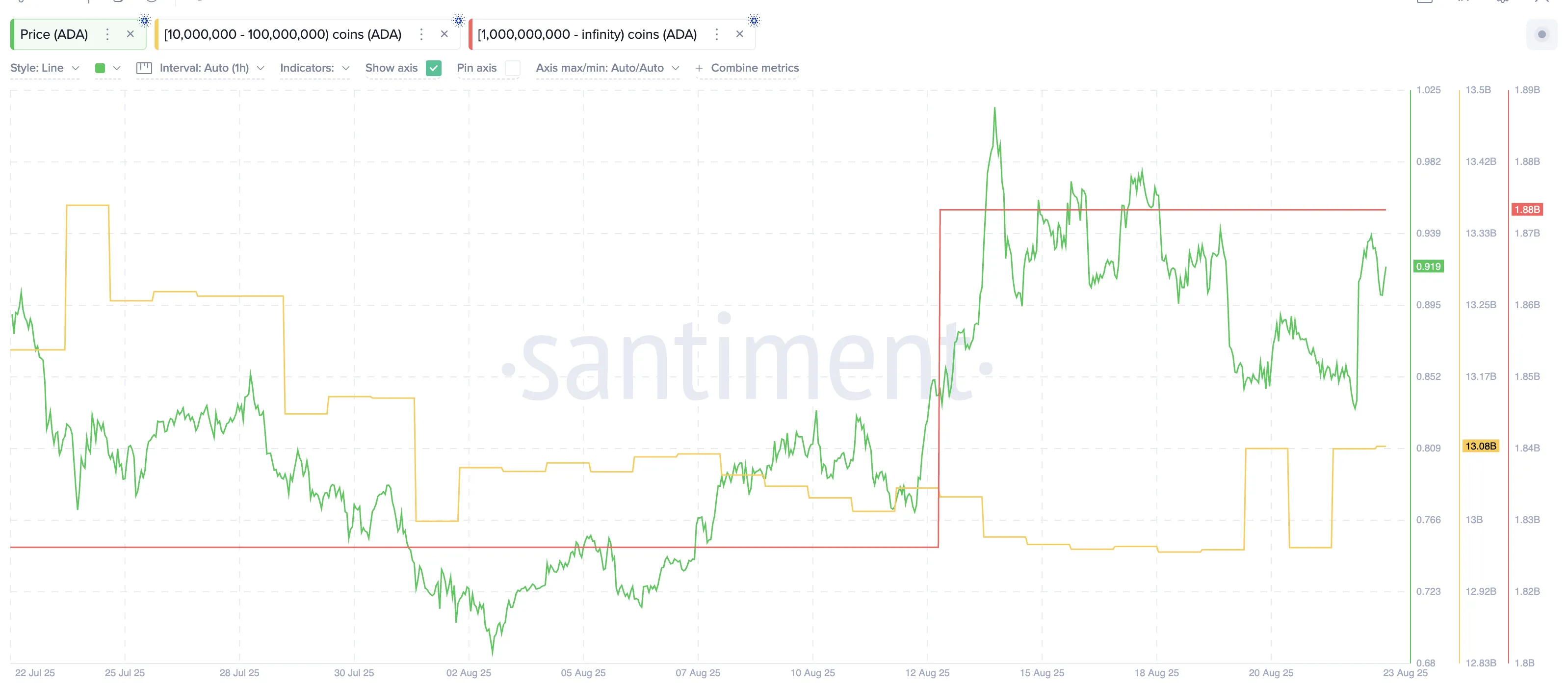 Cardano as one of the Coins Crypto Whales are Buying