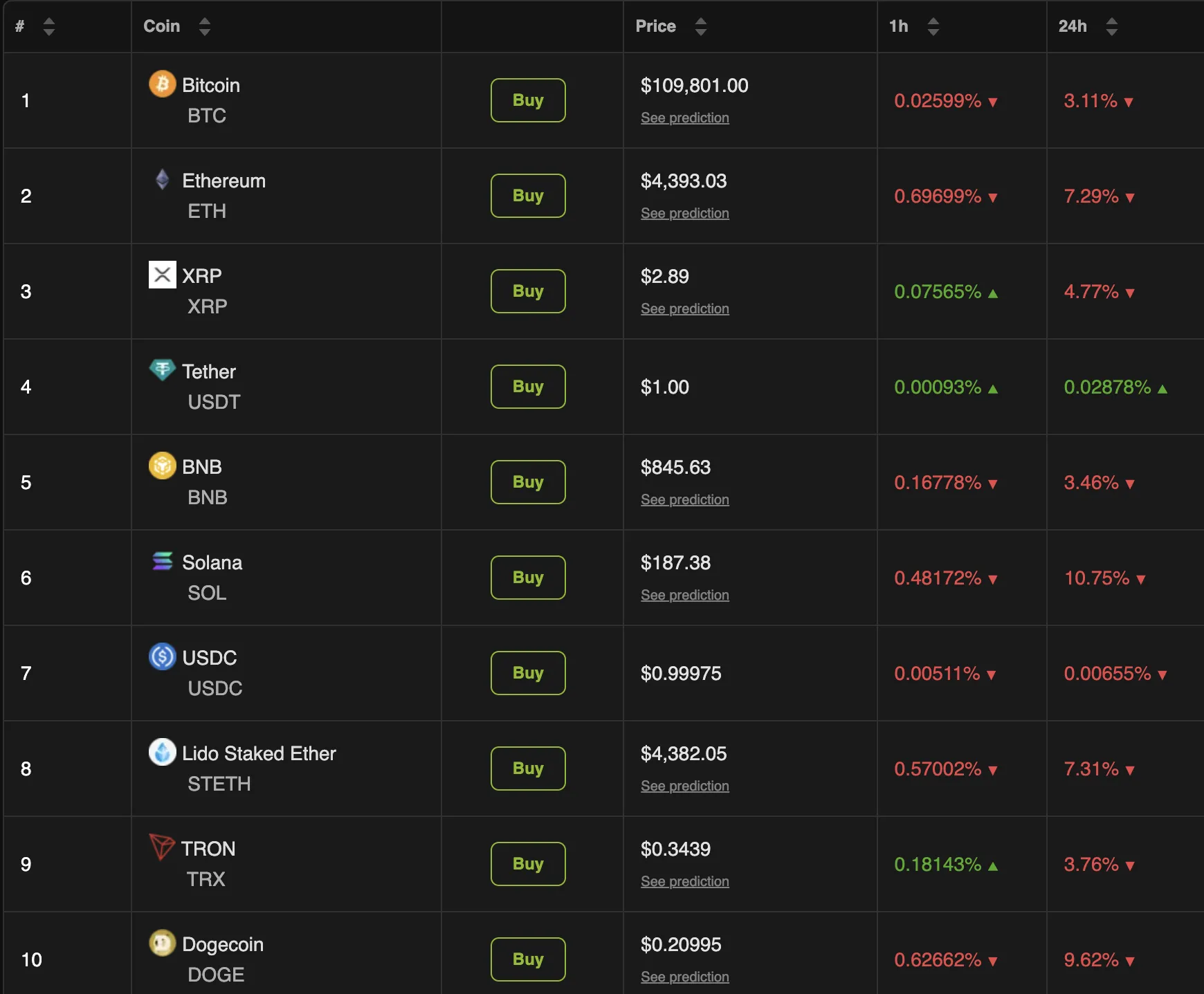 Crypto Market Performance