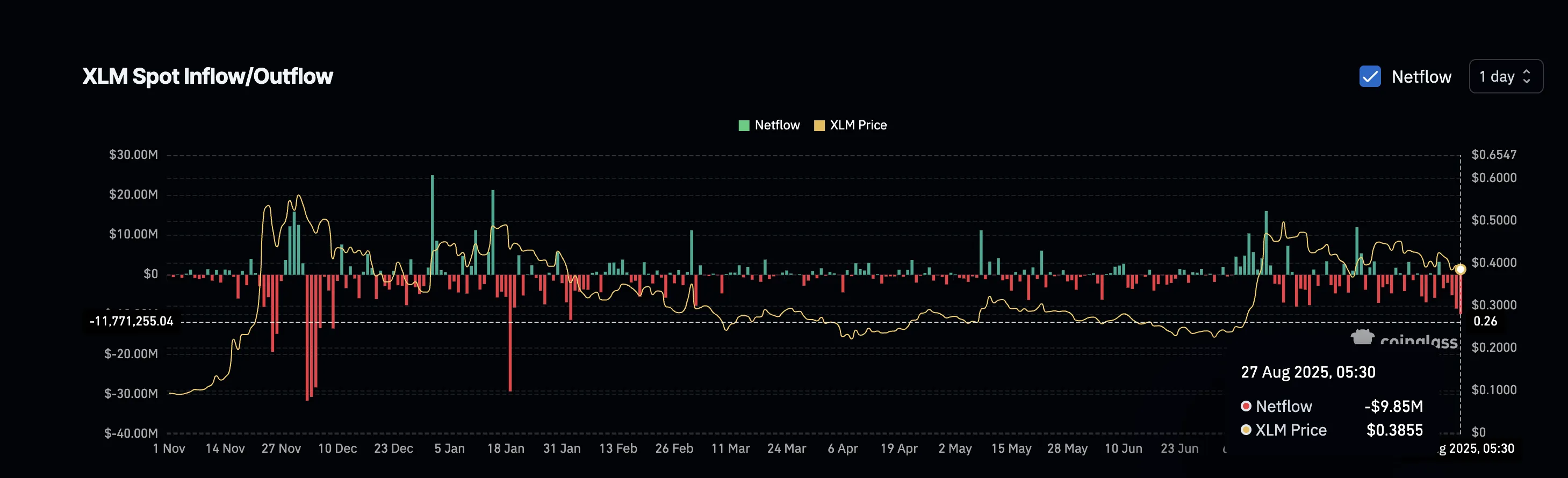 XLM Buyers At Work