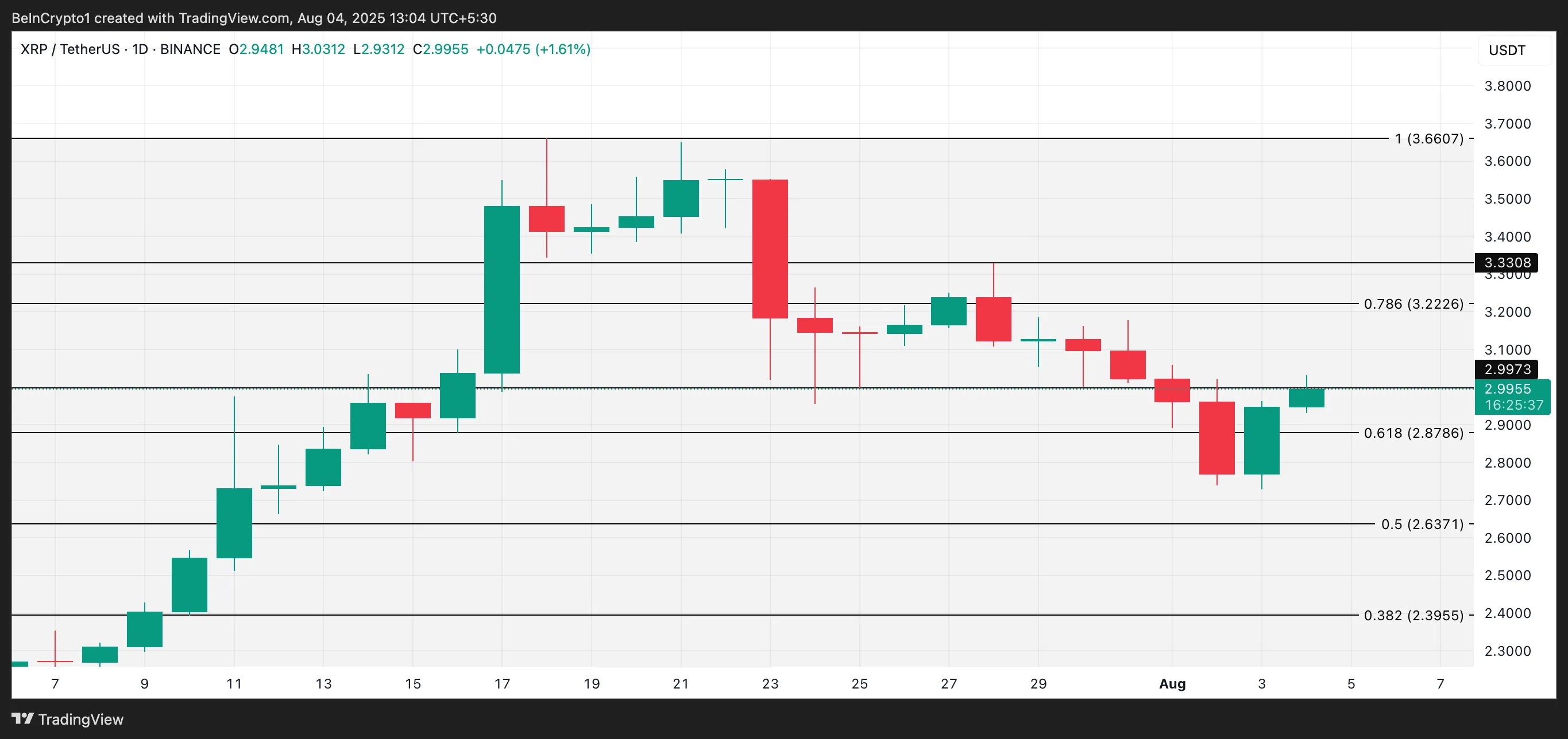 XRP Price Analysis