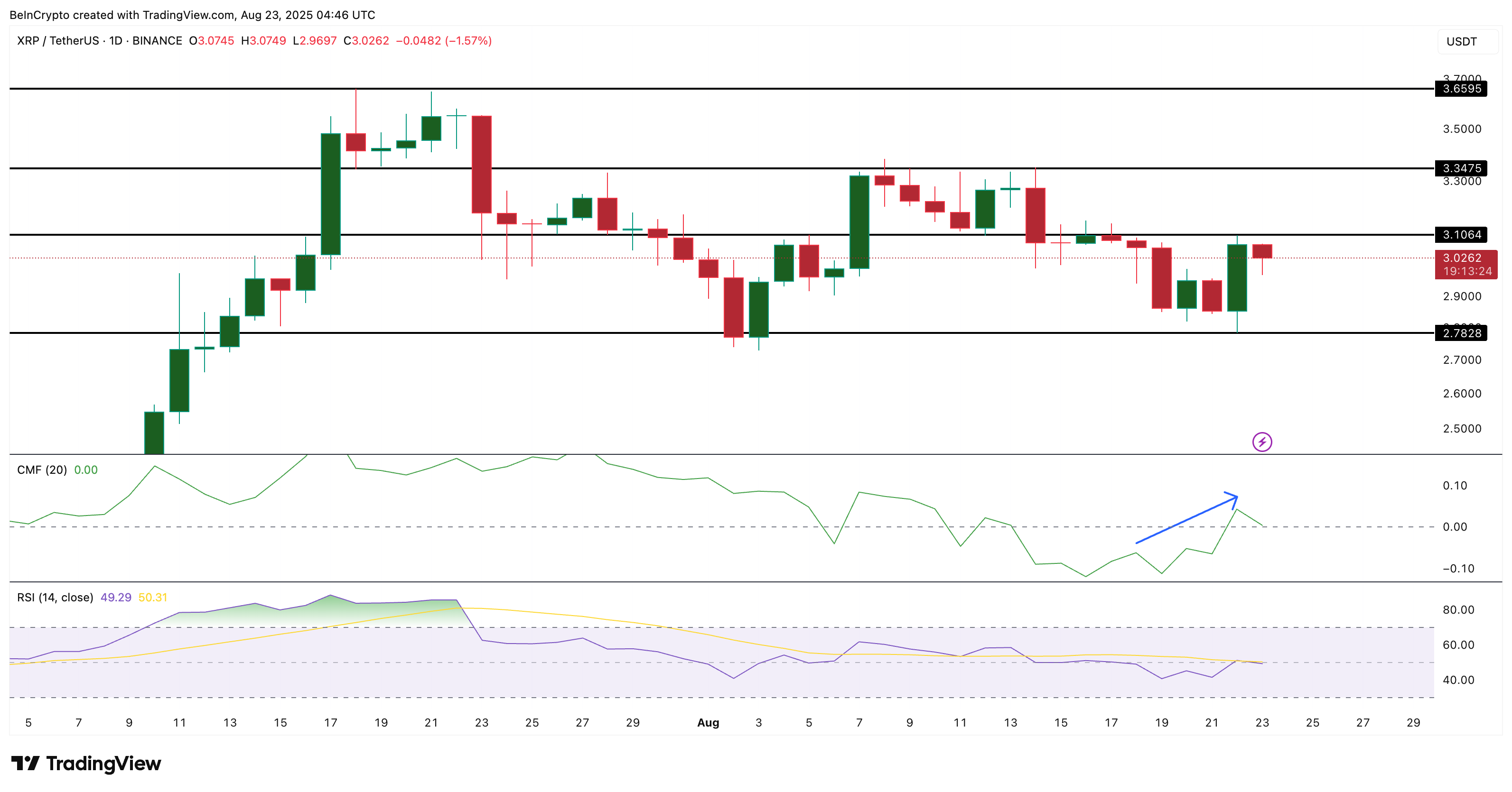 XRP 가격 분석