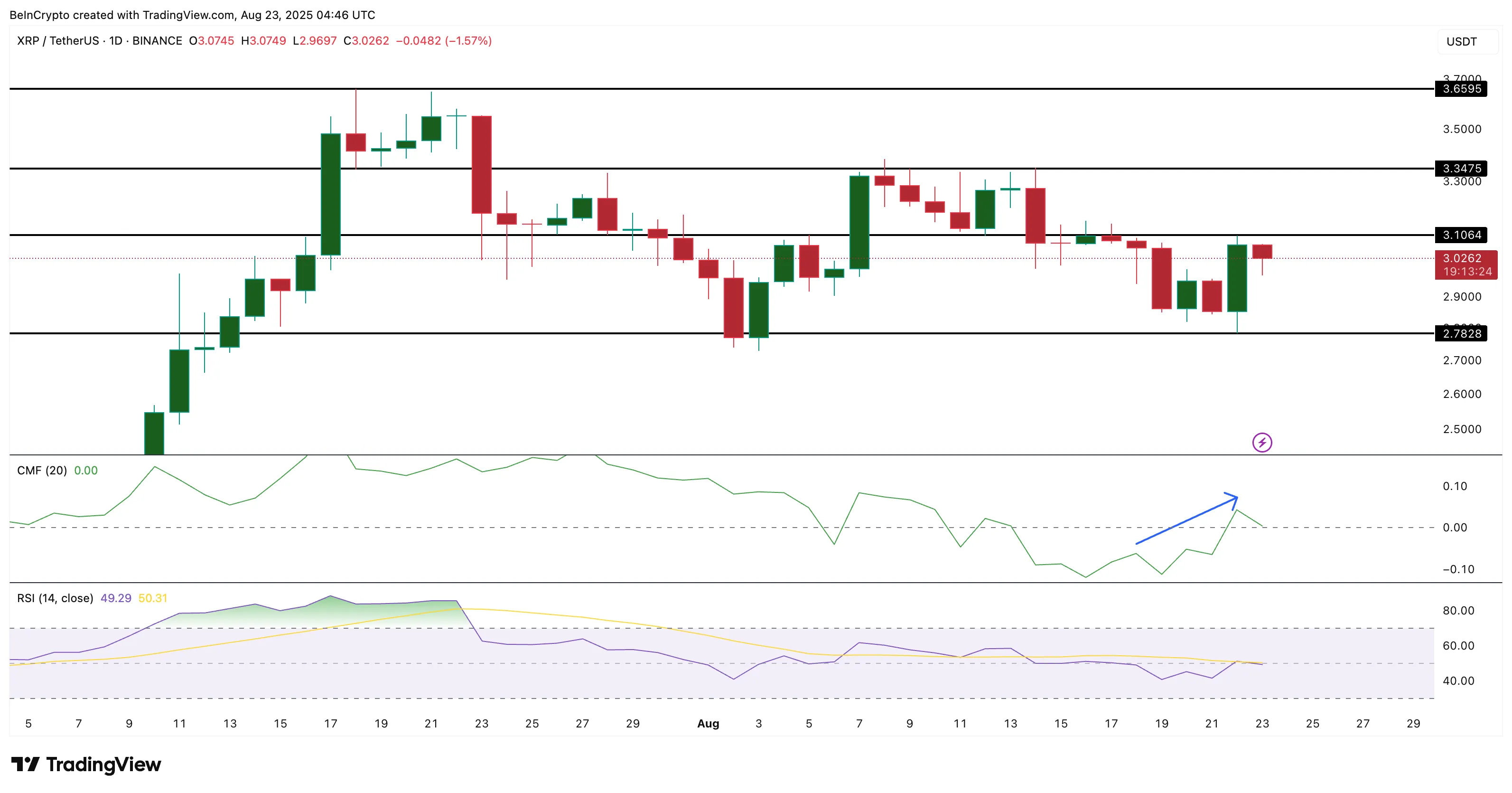 XRP 가격 분석