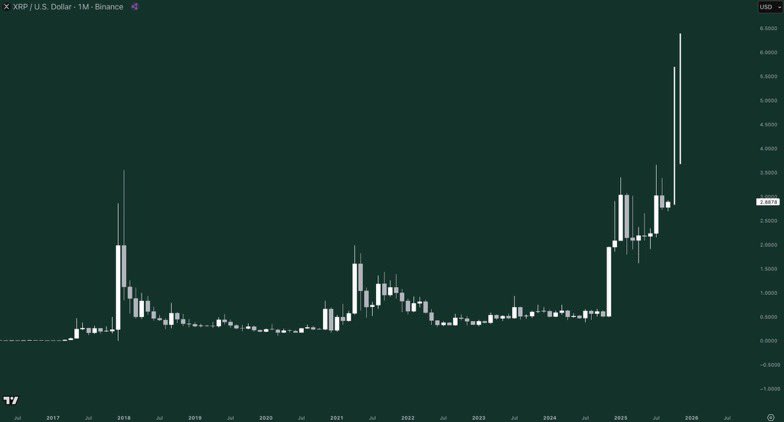 2025년 말까지의 XRP 가격 시나리오. 출처: Gordon